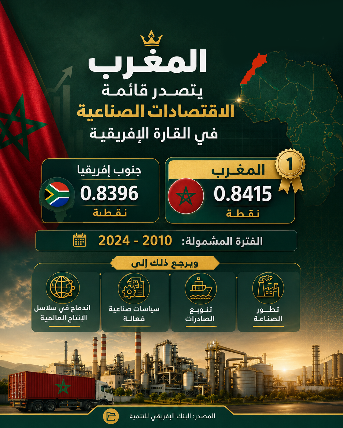المغرب يتصدر قائمة الاقتصادات الصناعية في القارة الإفريقية