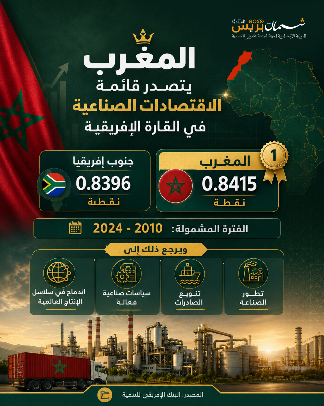 المغرب يتصدر قائمة الاقتصادات الصناعية في القارة الإفريقية
